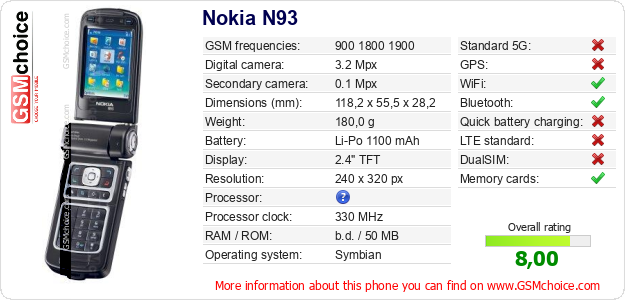 Nokia N93 technical specifications Nokia N93 technical specifications