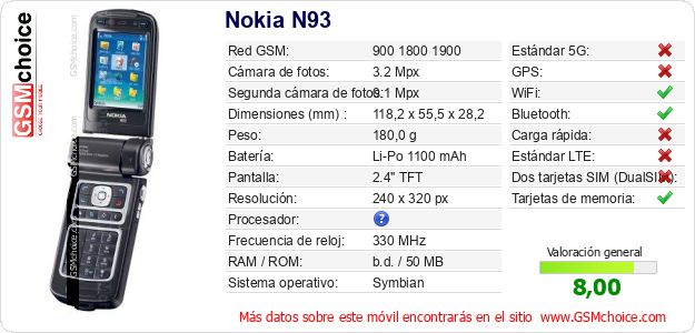 Nokia N93 Datos técnicos del móvil Nokia N93 Datos técnicos del móvil