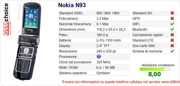 Nokia N93 Dati tecnici di telefono cellulare 