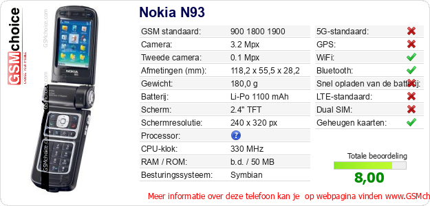 Nokia N93 Technische gegevens 