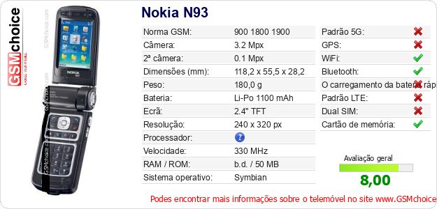 Nokia N93 Especificações técnicas do telemóvel 