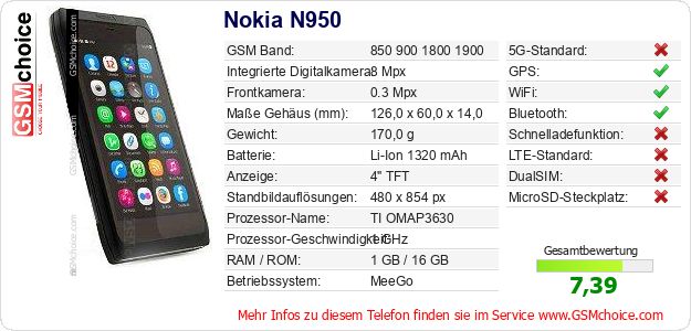 Nokia N950 technische Daten Nokia N950 technische Daten
