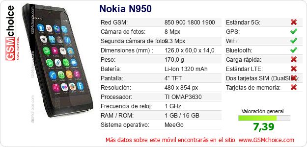 Nokia N950 Datos técnicos del móvil 