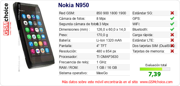 Nokia N950 Datos técnicos del móvil 