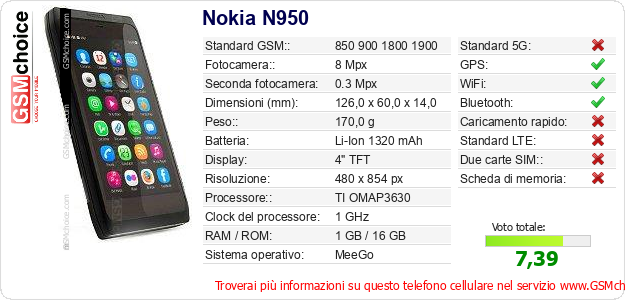Nokia N950 Dati tecnici di telefono cellulare Nokia N950 Dati tecnici di telefono cellulare