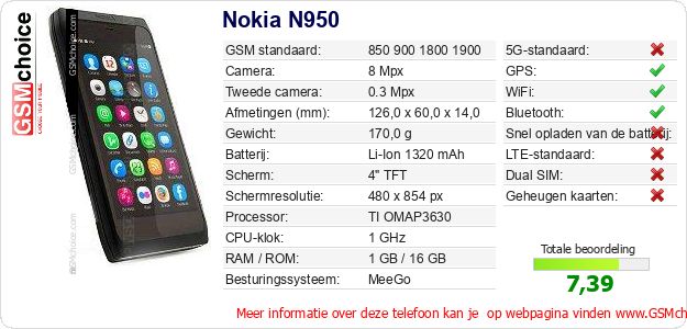 Nokia N950 Technische gegevens Nokia N950 Technische gegevens