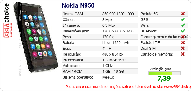 Nokia N950 Especificações técnicas do telemóvel 