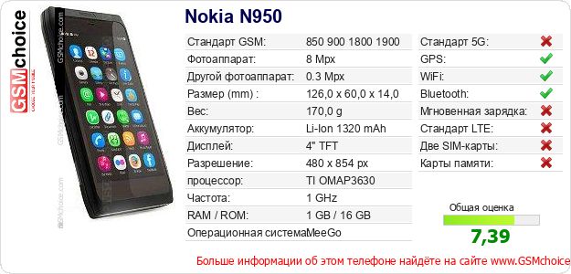 Nokia N950 Технические данные телефона Nokia N950 Технические данные телефона