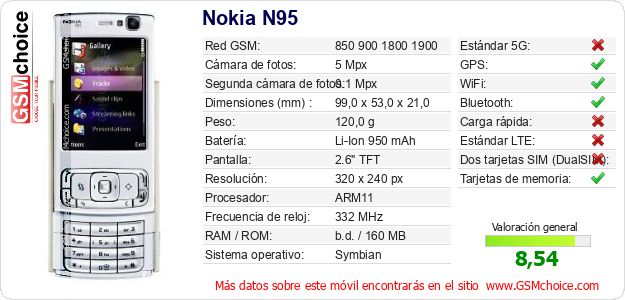 Nokia N95 Datos técnicos del móvil 