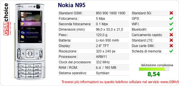 Nokia N95 Dati tecnici di telefono cellulare 