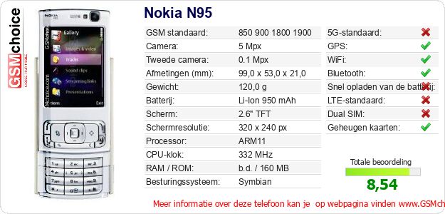 Nokia N95 Technische gegevens Nokia N95 Technische gegevens