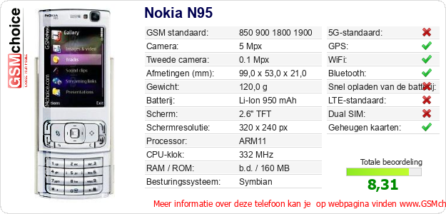 Nokia N95 Technische gegevens 