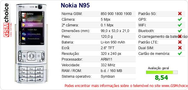 Nokia N95 Especificações técnicas do telemóvel Nokia N95 Especificações técnicas do telemóvel