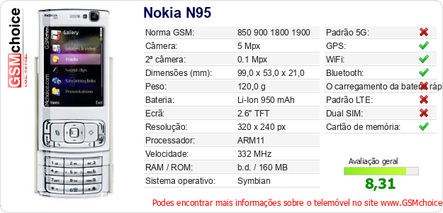 Nokia N95 Especificações técnicas do telemóvel 