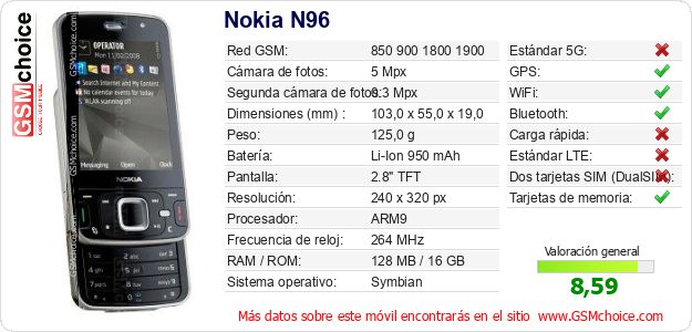 Nokia N96 Datos técnicos del móvil Nokia N96 Datos técnicos del móvil
