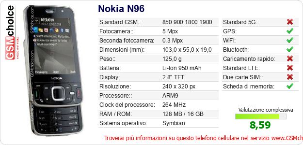 Nokia N96 Dati tecnici di telefono cellulare 