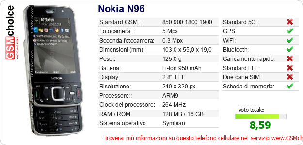 Nokia N96 Dati tecnici di telefono cellulare 
