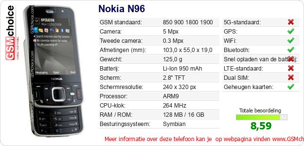 Nokia N96 Technische gegevens Nokia N96 Technische gegevens