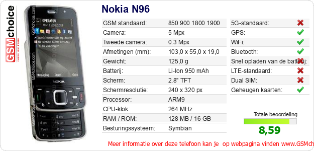 Nokia N96 Technische gegevens 
