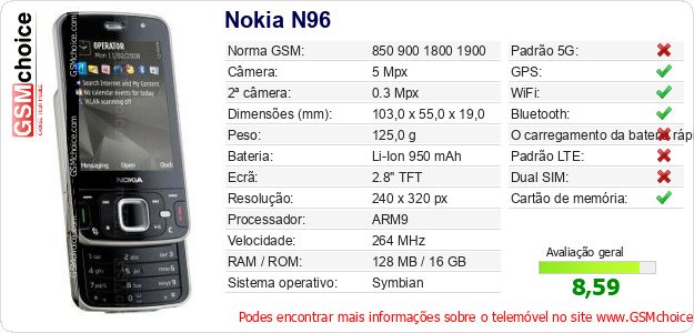 Nokia N96 Especificações técnicas do telemóvel Nokia N96 Especificações técnicas do telemóvel