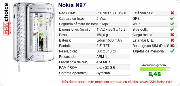 Nokia N97 Datos técnicos del móvil Nokia N97 Datos técnicos del móvil