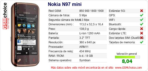 Nokia N97 mini Datos técnicos del móvil 