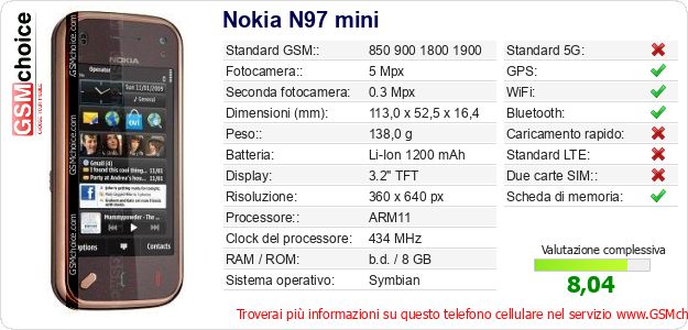 Nokia N97 mini Dati tecnici di telefono cellulare Nokia N97 mini Dati tecnici di telefono cellulare
