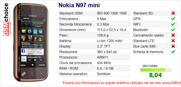 Nokia N97 mini Dati tecnici di telefono cellulare 