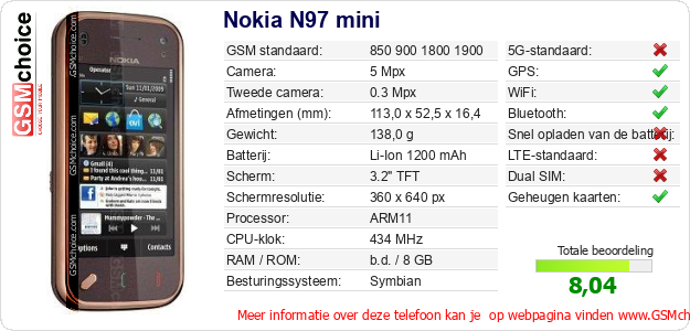 Nokia N97 mini Technische gegevens Nokia N97 mini Technische gegevens