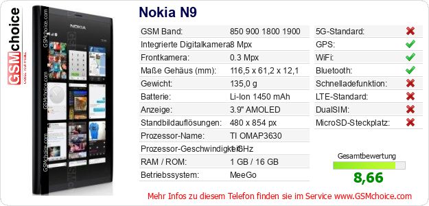 Nokia N9 technische Daten Nokia N9 technische Daten