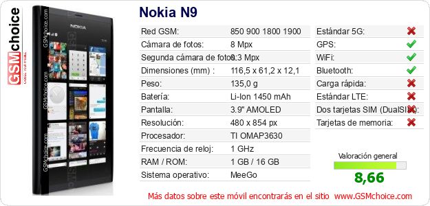 Nokia N9 Datos técnicos del móvil Nokia N9 Datos técnicos del móvil