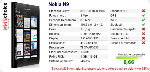 Nokia N9 Dati tecnici di telefono cellulare 