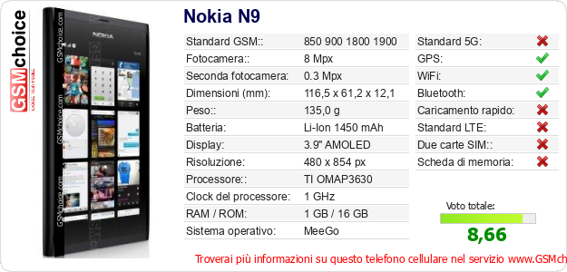 Nokia N9 Dati tecnici di telefono cellulare 