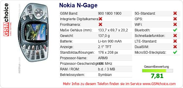 Nokia N-Gage technische Daten Nokia N-Gage technische Daten