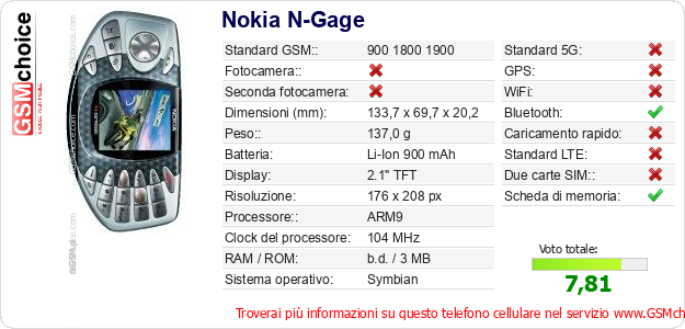 Nokia N-Gage Dati tecnici di telefono cellulare Nokia N-Gage Dati tecnici di telefono cellulare