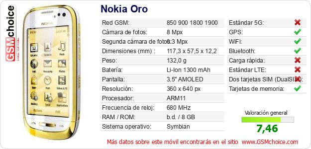 Nokia Oro Datos técnicos del móvil Nokia Oro Datos técnicos del móvil