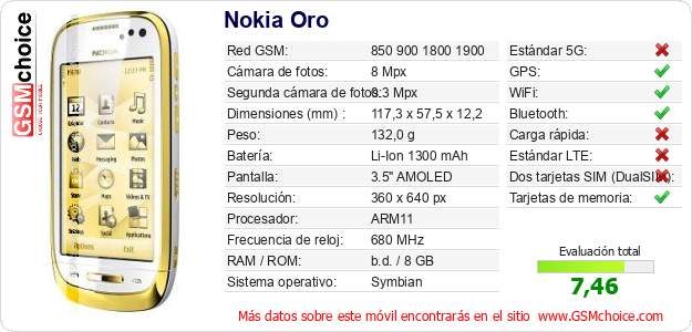 Nokia Oro Datos técnicos del móvil 