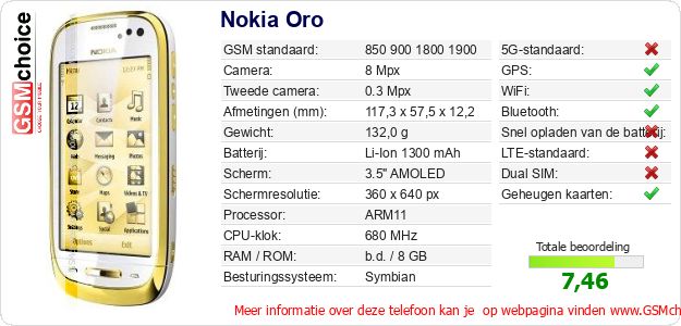 Nokia Oro Technische gegevens Nokia Oro Technische gegevens
