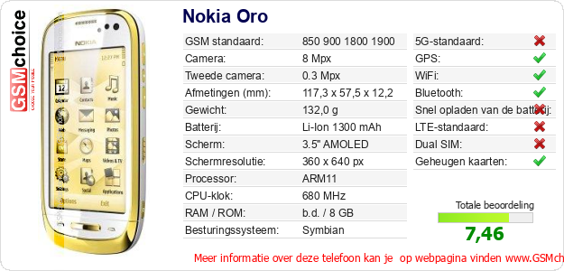 Nokia Oro Technische gegevens Nokia Oro Technische gegevens
