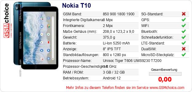 Nokia T10 technische Daten Nokia T10 technische Daten