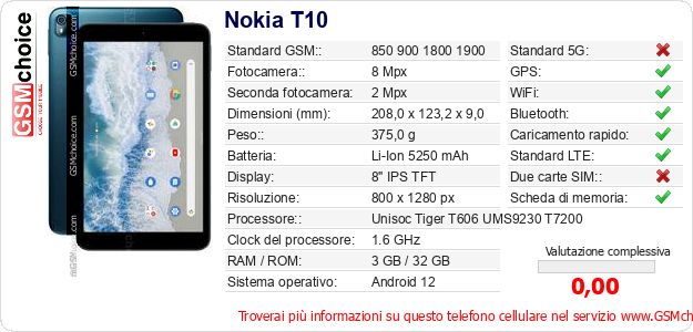 Nokia T10 Dati tecnici di telefono cellulare 