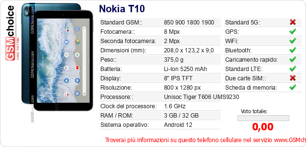 Nokia T10 Dati tecnici di telefono cellulare 
