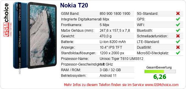 Nokia T20 technische Daten Nokia T20 technische Daten