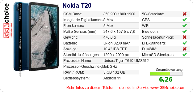 Nokia T20 technische Daten Nokia T20 technische Daten