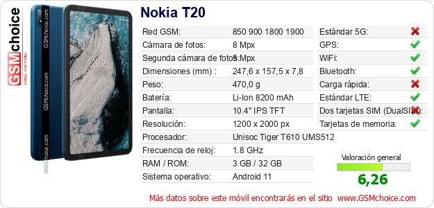 Nokia T20 Datos técnicos del móvil 