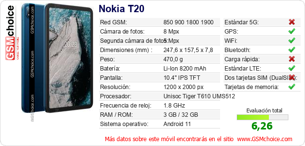 Nokia T20 Datos técnicos del móvil 