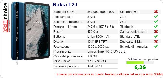 Nokia T20 Dati tecnici di telefono cellulare Nokia T20 Dati tecnici di telefono cellulare