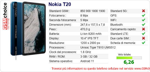 Nokia T20 Dati tecnici di telefono cellulare Nokia T20 Dati tecnici di telefono cellulare