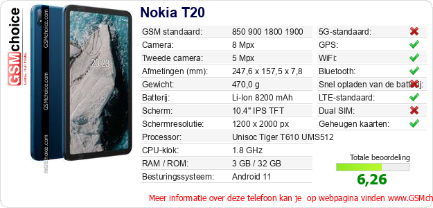 Nokia T20 Technische gegevens 