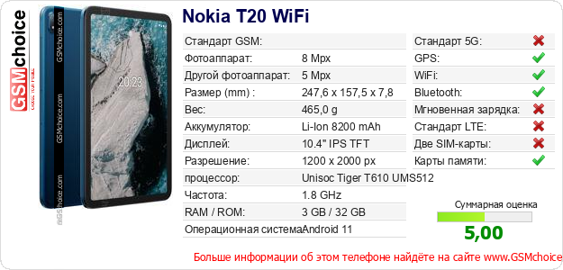 Nokia T20 WiFi Технические данные телефона Nokia T20 WiFi Технические данные телефона